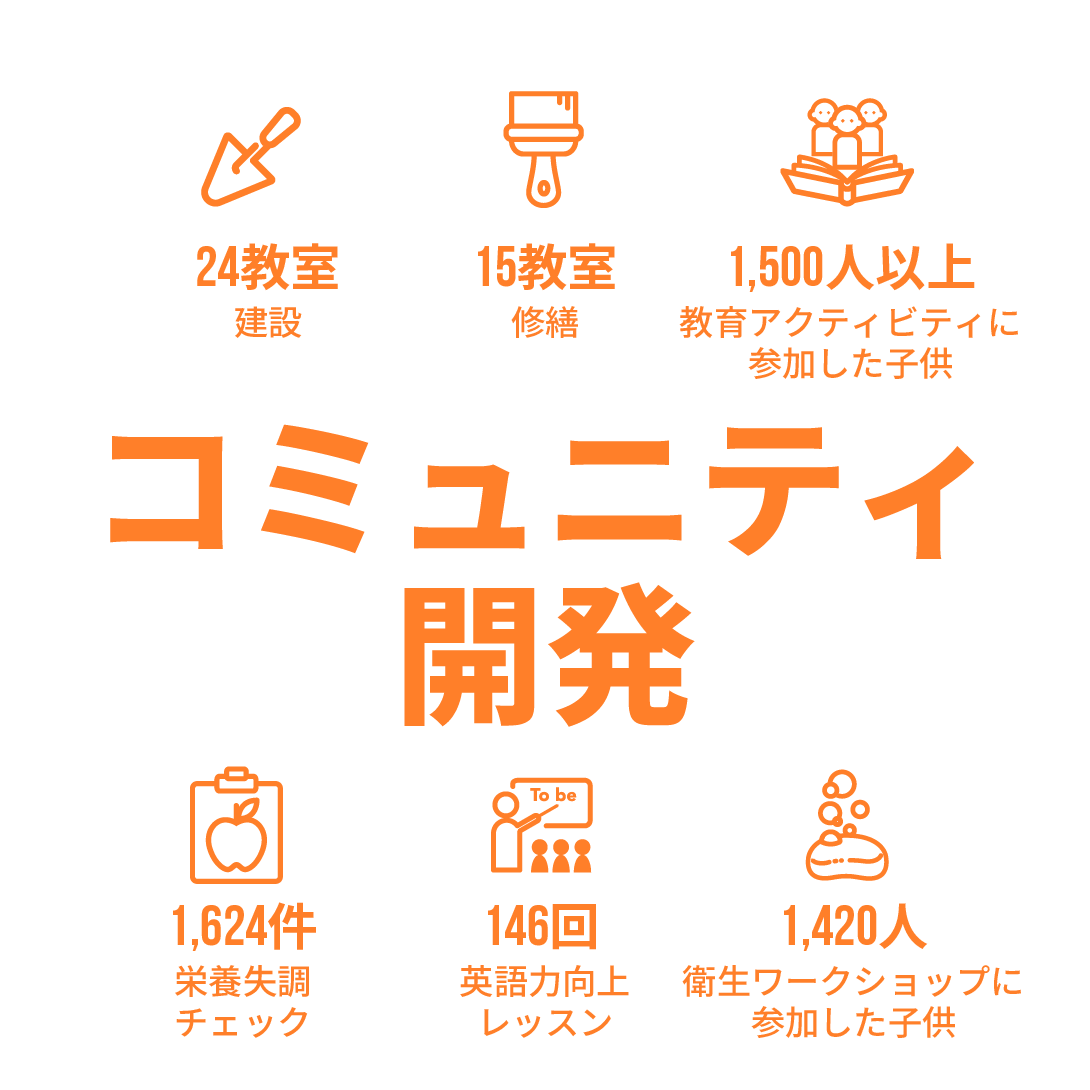 インパクトリポート2024のハイライト