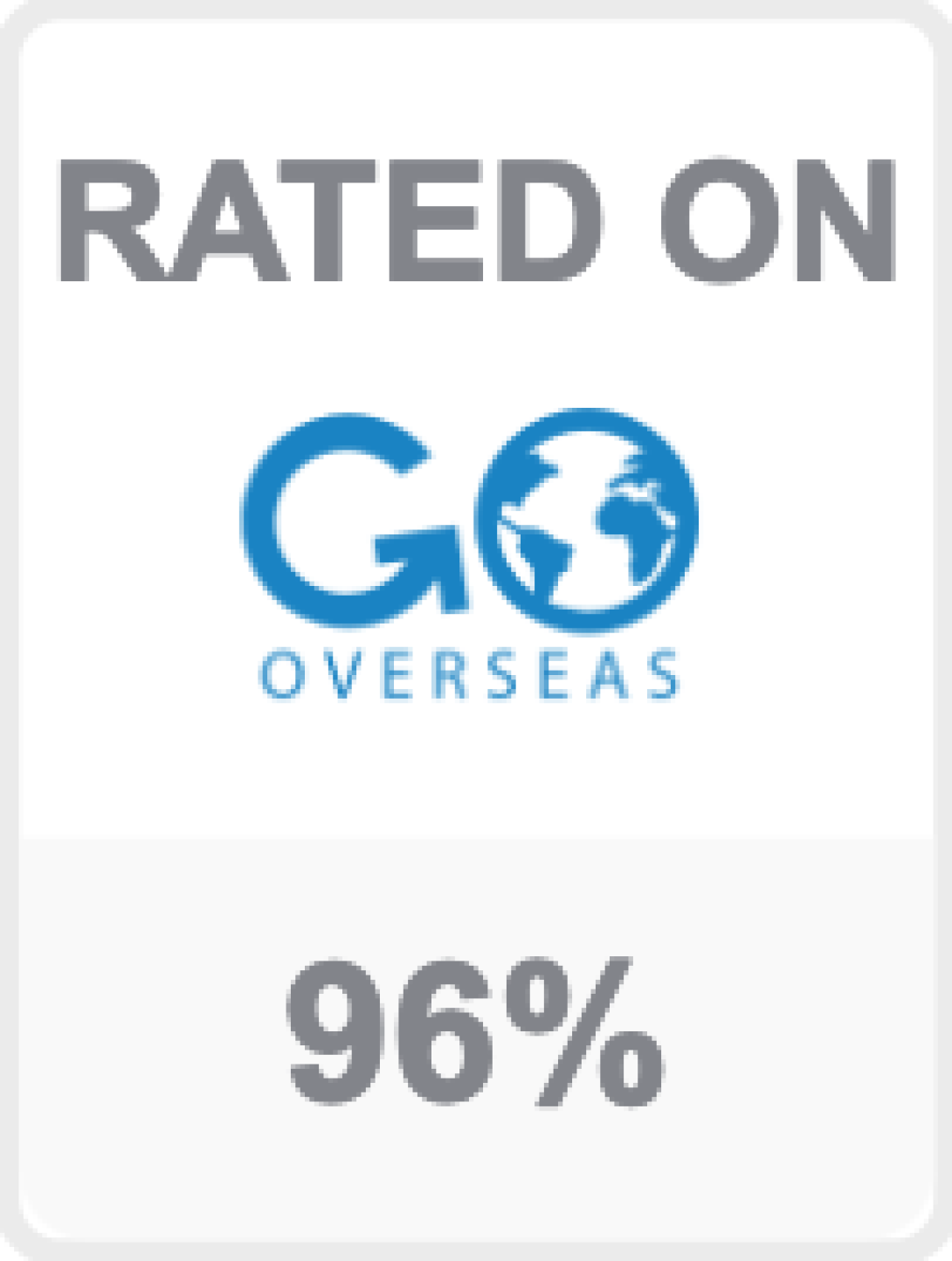 Projects Abroad Rated 96% on GoOverseas